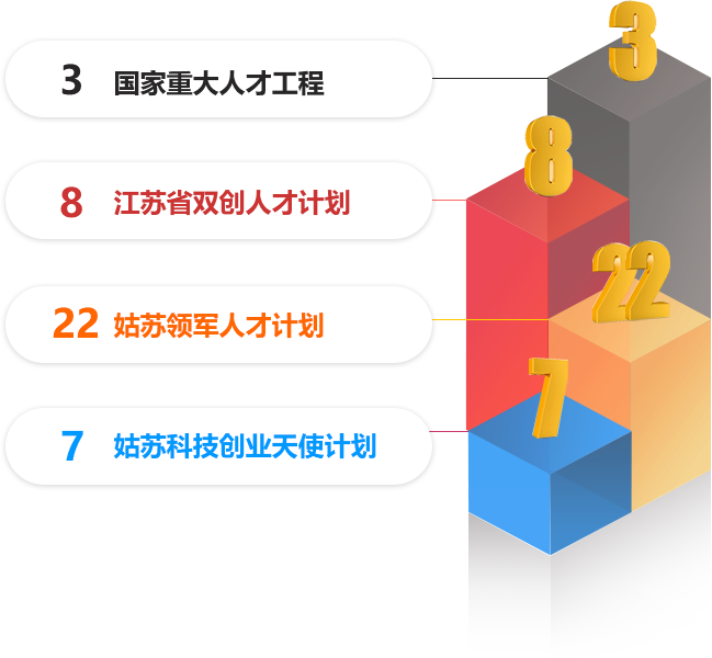 瞪羚企業(yè)